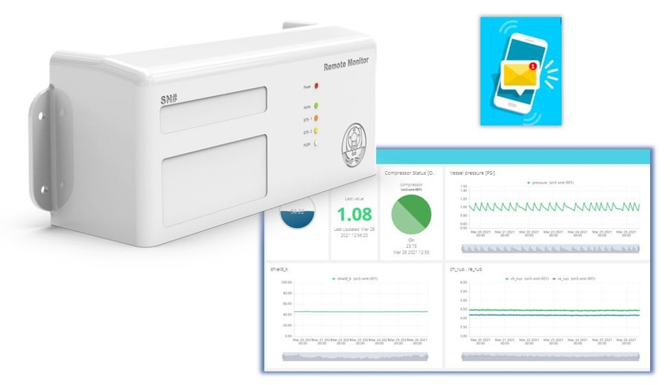 Remote magnet monitoring device for MRI, CT, and PET with alerts.